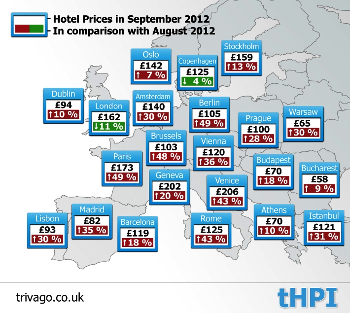 Hotel Prices
